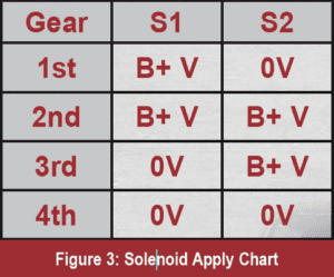 automotive part table